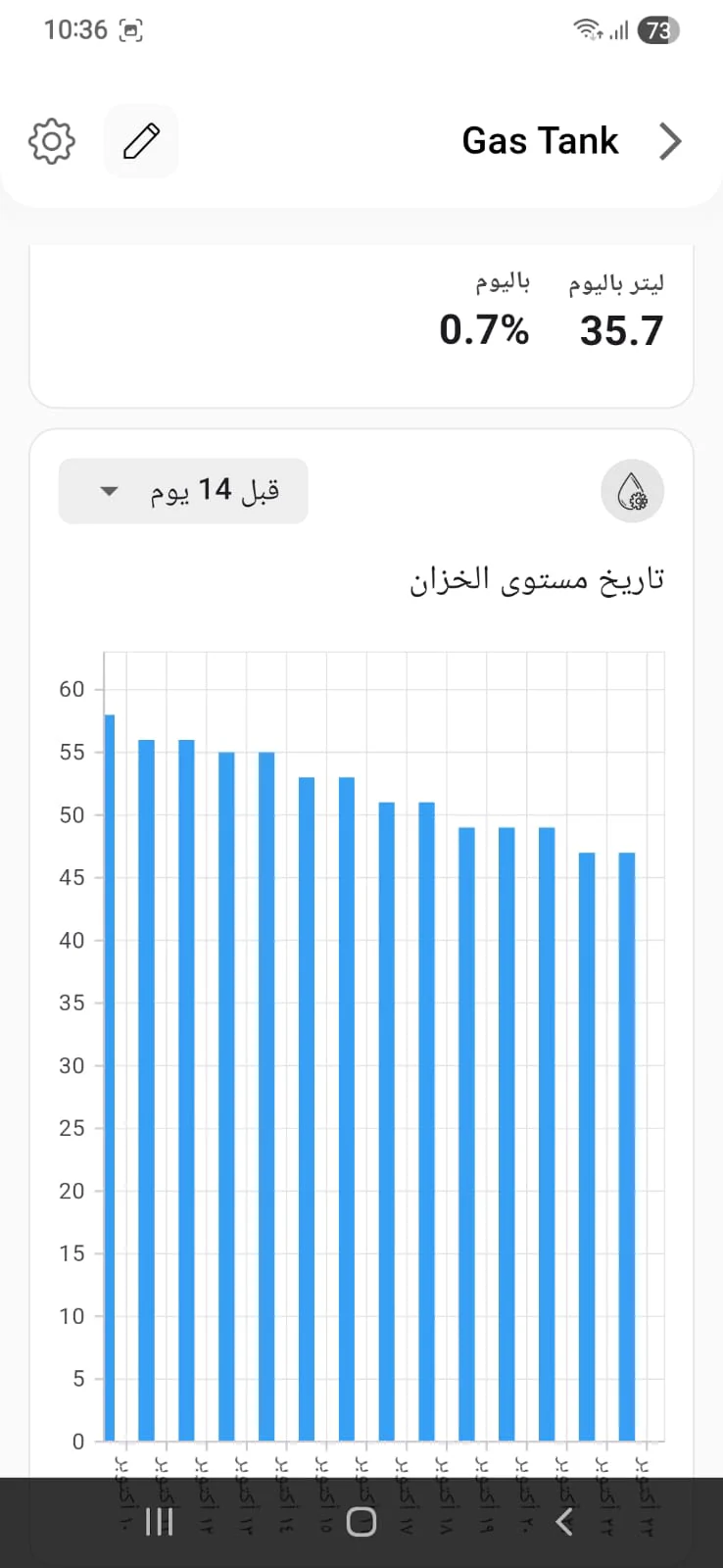 جهاز واسلز الذكي لمراقبة مستوى غاز البترول المسال - Image 10