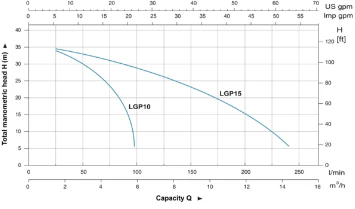مضخة ماء تعمل على البنزين 1.6hp من LEO - Image 2