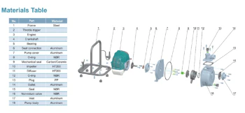 مضخة ماء تعمل على البنزين 1.6hp من LEO - Image 3