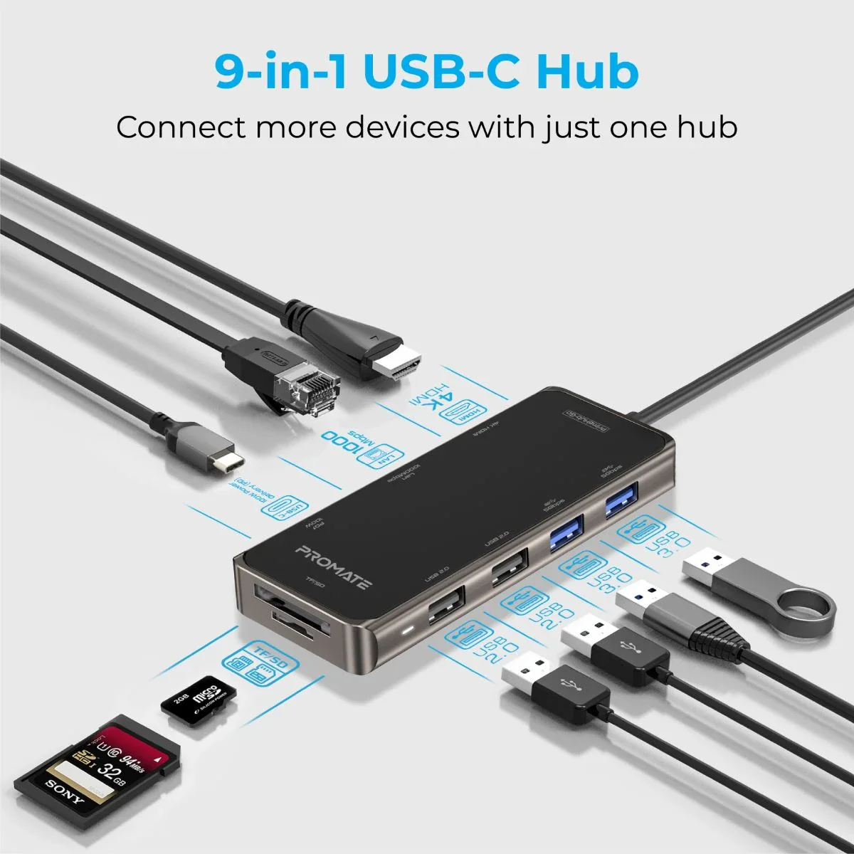 محول USB-C برايم هب جو 9 في 1 بإيثرنت 1000 ميجا وشحن 100 واط من PROMATE - Image 2