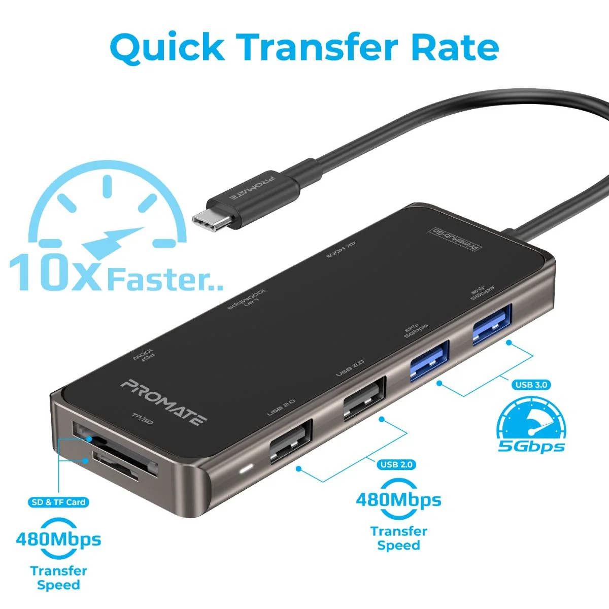 محول USB-C برايم هب جو 9 في 1 بإيثرنت 1000 ميجا وشحن 100 واط من PROMATE - Image 3