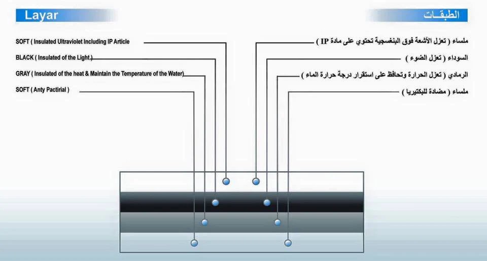 خزان ماء بلاستيك 6 طبقات - Image 2