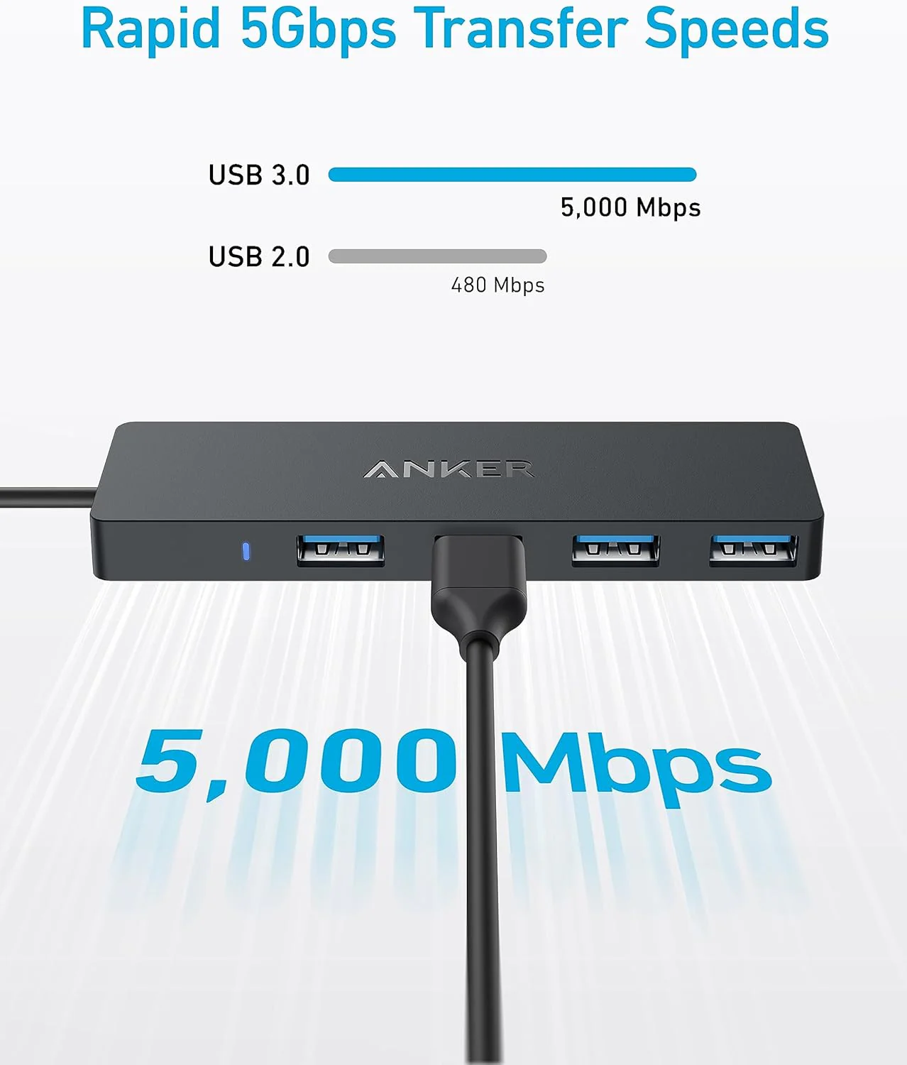 محور USB-C من أنكر 4 في 1 بسرعات نقل عالية 5 جيجابت مع 4 منافذ USB 3.0 - Image 3
