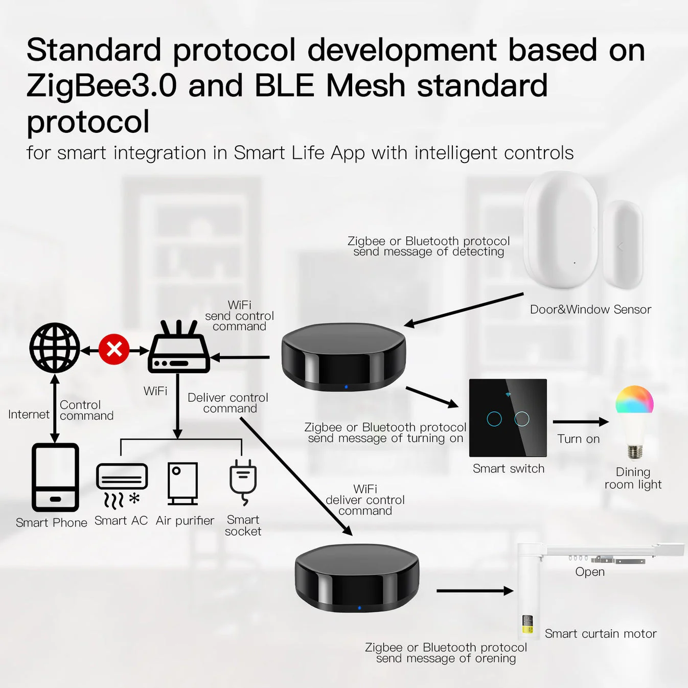 بوابة ZigBee الذكية (Hub) مع بديل الرموت IR - Image 7