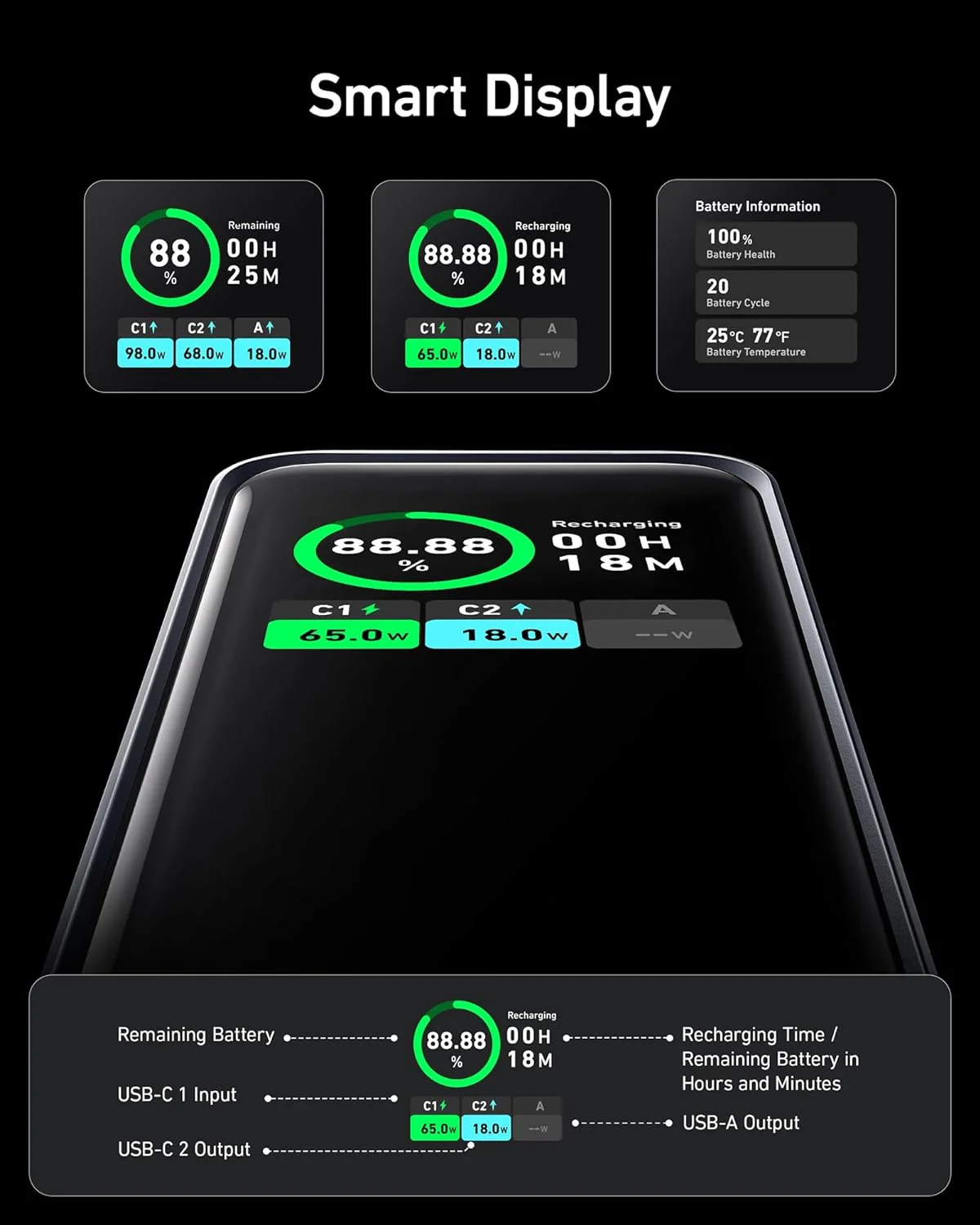 باور بانك 20000MAH بخرج 200W يشحن لابتوبين 100W لكل منهما من Anker - Image 7