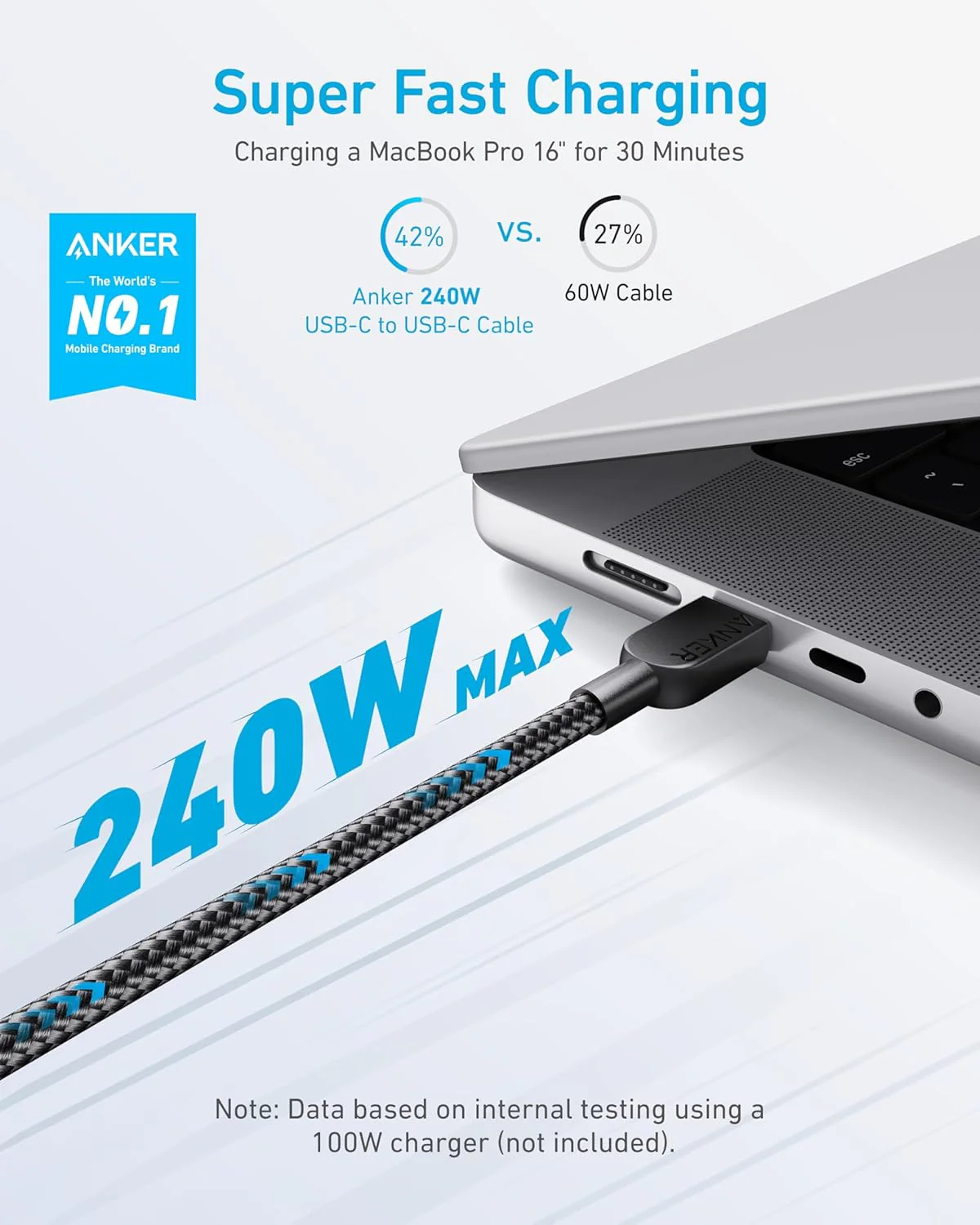 كابل USB-C إلى USB-C 240W مضفر 3 ft للشحن السريع من Anker - Image 2