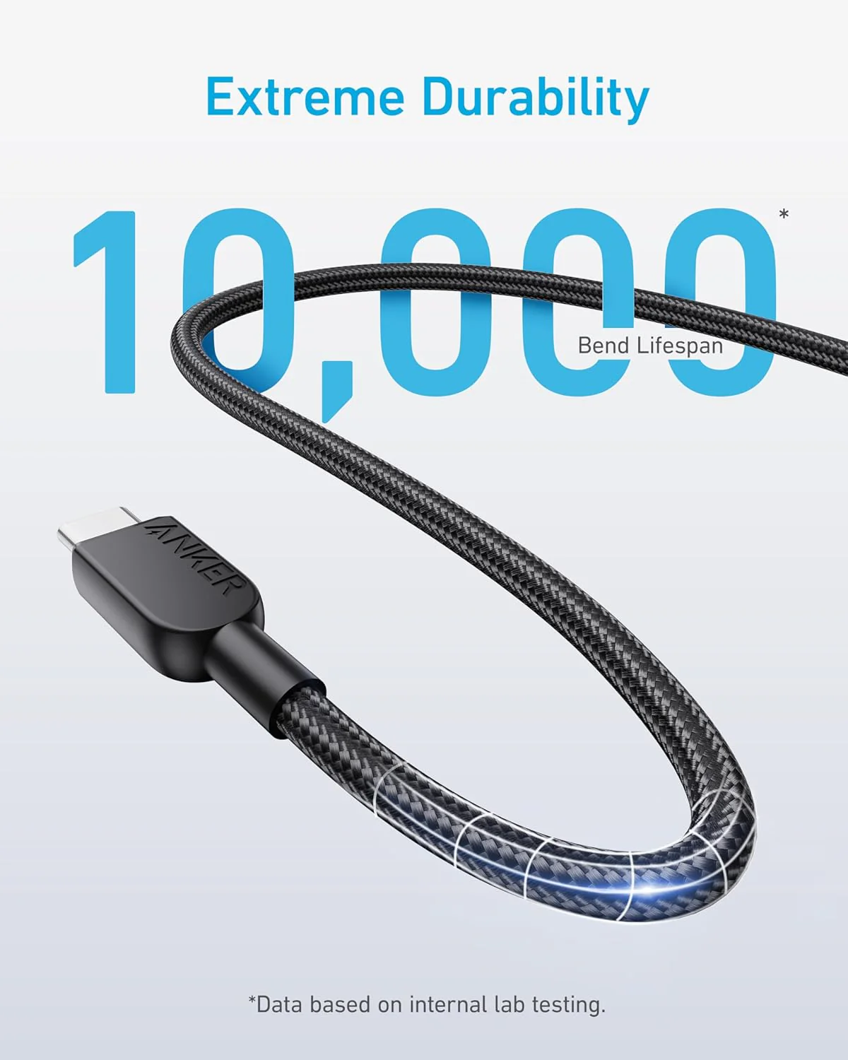 كابل USB-C إلى USB-C 240W مضفر 3 ft للشحن السريع من Anker - Image 5