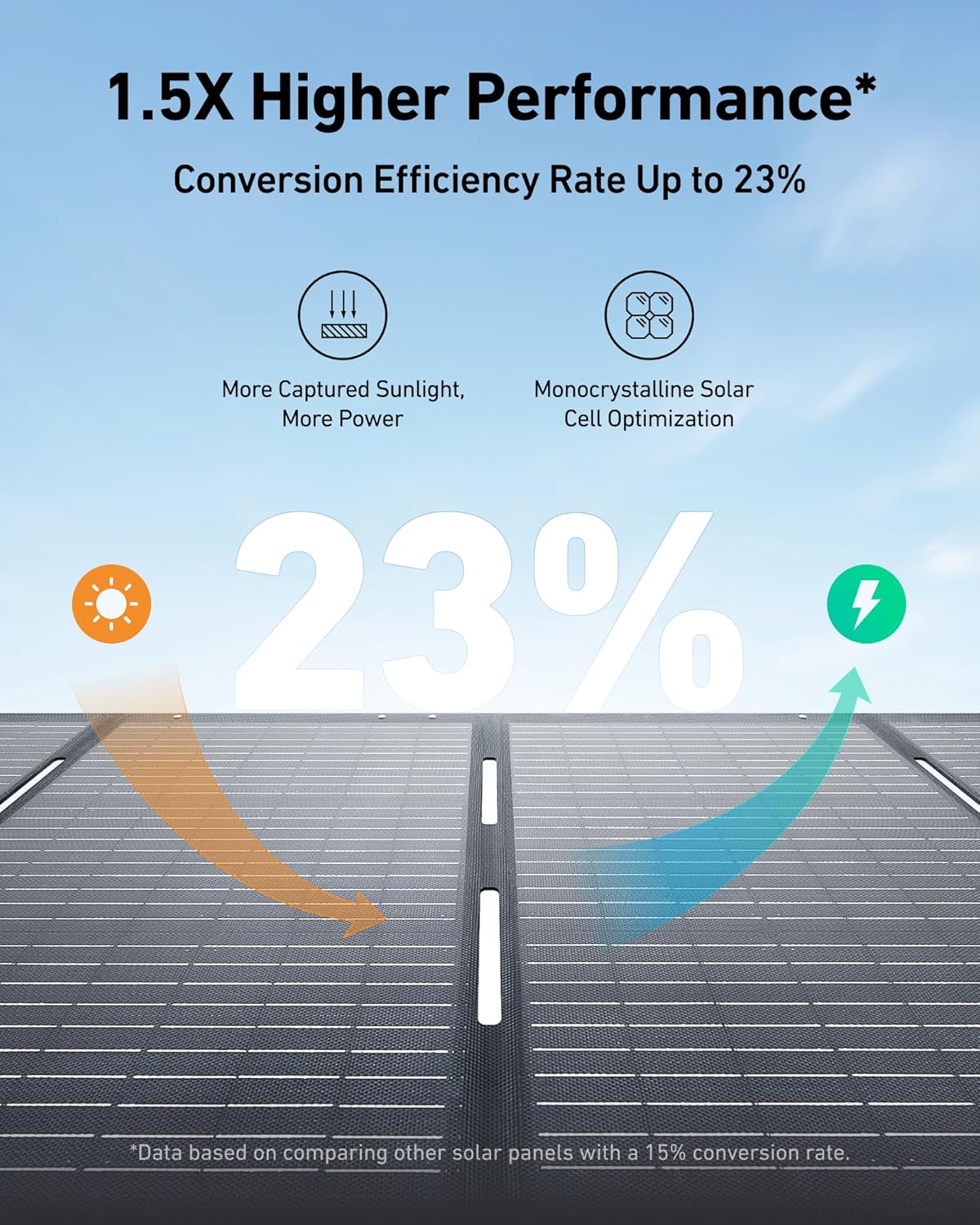 لوحة شمسية انكر محمولة قابلة للطي 200W لتوليد طاقة موثوقة IP67 - Image 2
