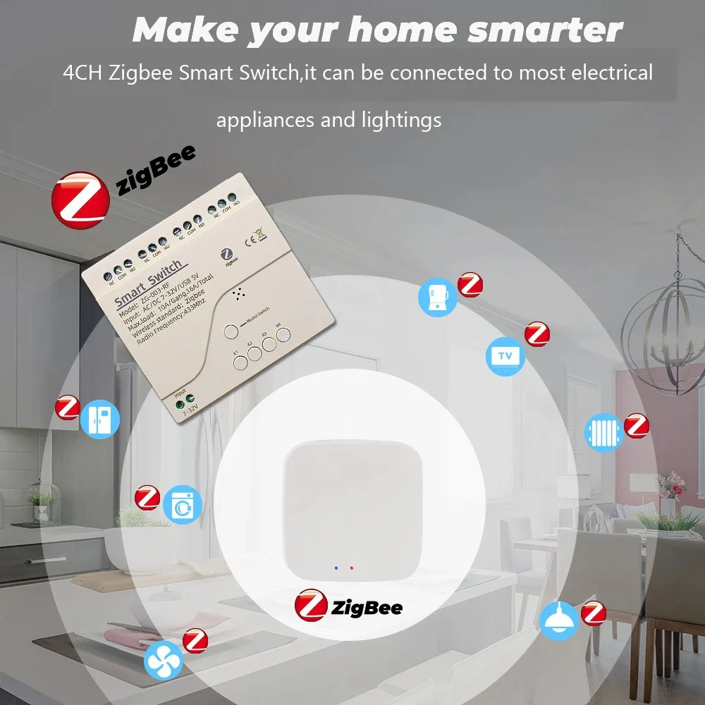 مفتاح ذكي رباعي- Zigbee Mesh - DIN Rail Type - ابيض يركب على لوحة القواطع - Image 7