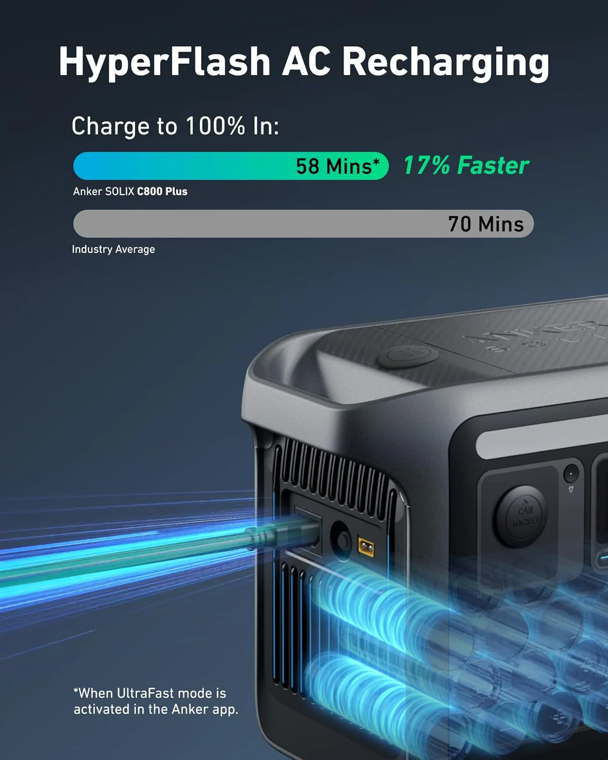محطة طاقة محمولة 1200W لتشغيل الأجهزة في الخارج والطوارئ من Anker - Image 8