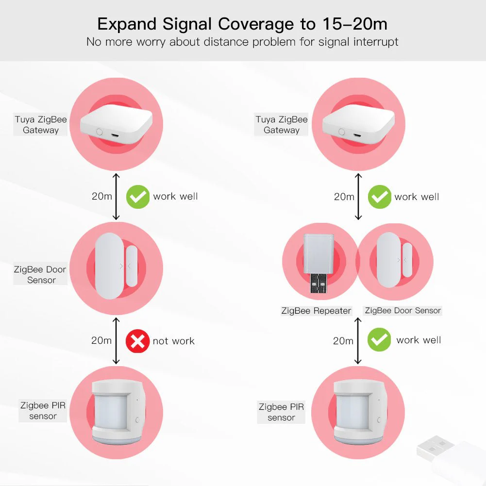 مكرر إشارة ZigBee - Image 3