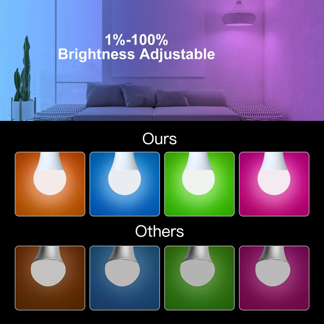 مصباح RGB ذكي بقوة 14 واط - Image 5