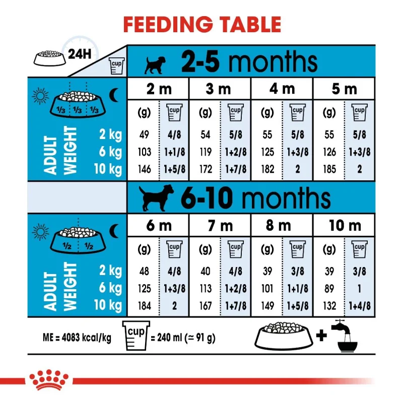 طعام جاف للجِراء الصغيرة لدعم المناعة والهضم، 800 غ من Royal Canin - Image 2