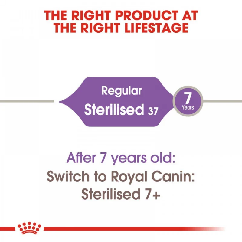 طعام جاف للقطط المعقمة للحفاظ على الوزن وصحة البول، 2 كجم من Royal Canin - Image 4