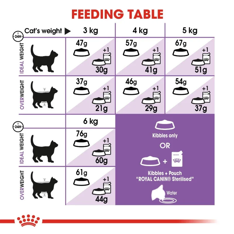 طعام جاف للقطط المعقمة للتحكم بكرات الشعر، 4 كجم من Royal Canin - Image 4