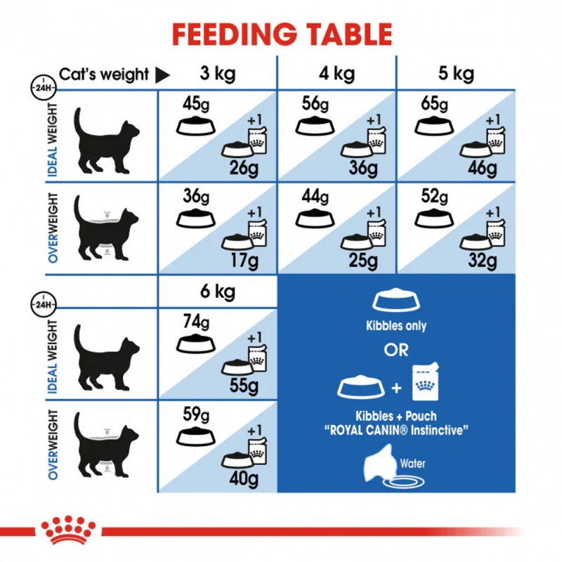 طعام جاف للقطط المنزلية للتحكم بالبراز وكرات الشعر، 2 كجم من Royal Canin - Image 2
